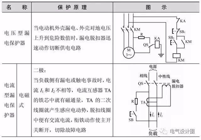 住宅建筑和办公建筑的电气照明设计具体有哪些要求？如何进行？